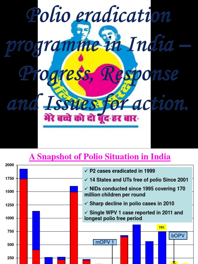 Pulse Polio Programme PDF Animal Virology Viral Respiratory Tract