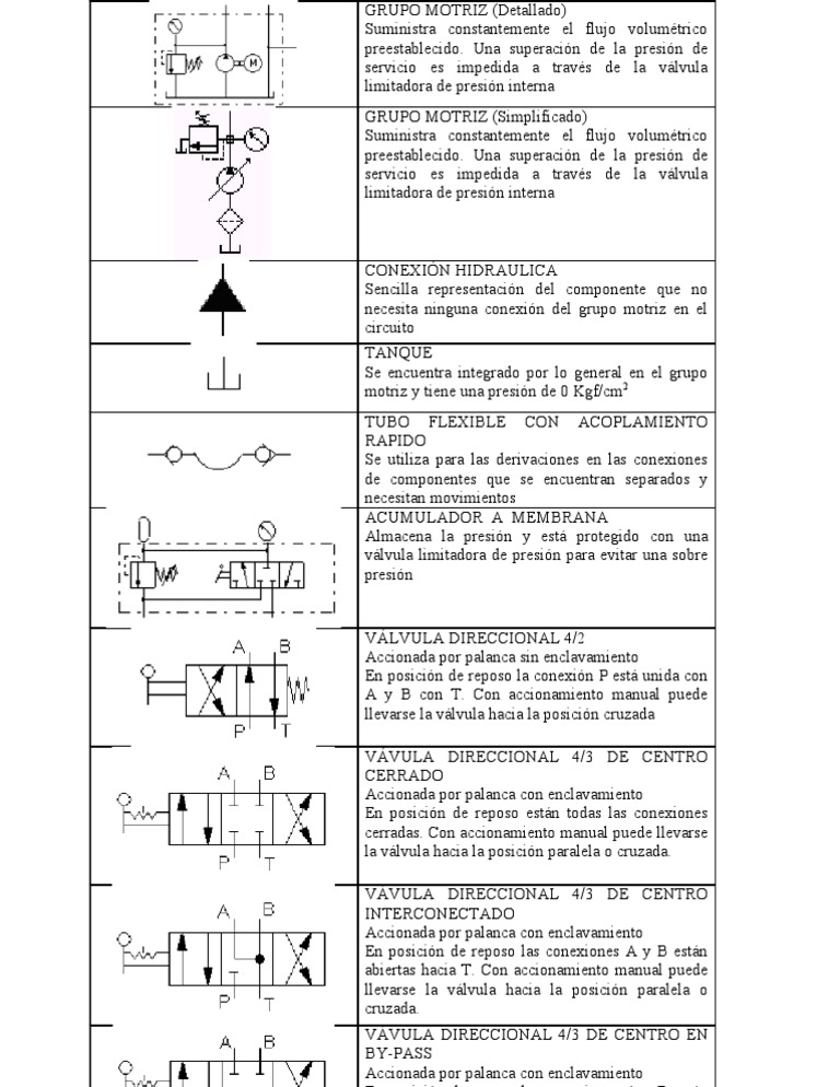 Simbología Hidráulica