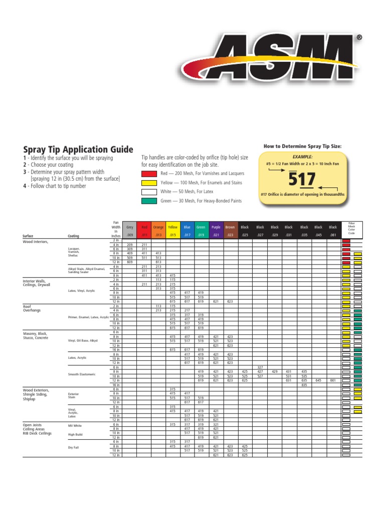 Asm Stag | PDF | Varnish | Building Engineering