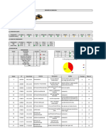 2019-12-04 Reporte de Condición Flota CAT 24M608