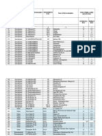 District police high accident locations