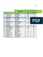 Daftar Peserta Dan Rekap Nilai Lks Jabar 2019