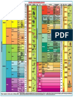 Scara Geocronologica