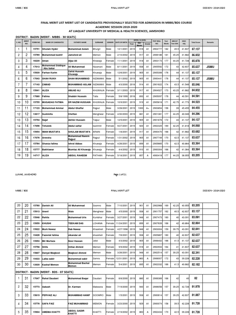 LUMHS MBBS/BDS Final Merit List 2019-20 | PDF