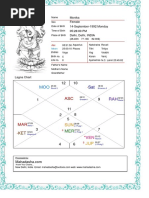 Monika Full Kundli Report | PDF | Planets In Astrology | Hindu ...