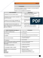 Το υποκείμενο PDF
