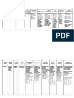 Drug Study Dose, Route and Frequency Mechanism of Action Indications Contra-Indications Side Effects Adverse Effects Nursing Consideration