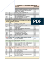 Examination Papers Code For Literature and Language