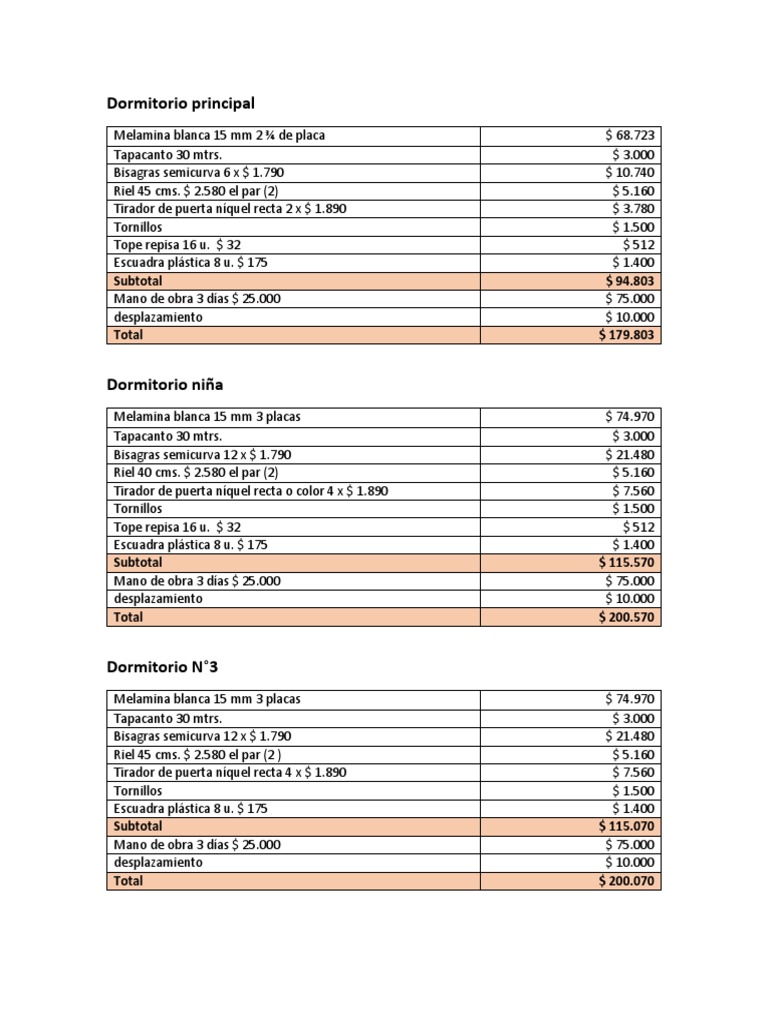 Presupuesto Muebles PDF