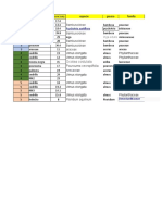 Datos Subparcela