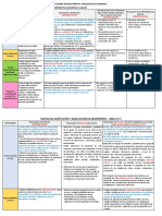 6 - 2 Cuadro Técnico para El Análisis de La Evidencia - Ept