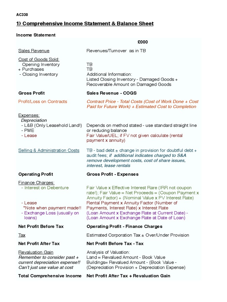 Comprehensive Income & Balance Sheet Guide | PDF | Revenue | Book Value