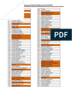 Pengumuman Final Kelulusan PAB XXXIV PPIPM UNP