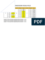 Data Kadar Air Hasil Validasi Pengecekan Visual