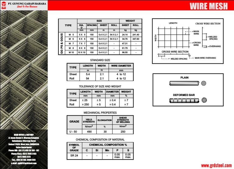 Specifications and Technical Details of Wire Mesh Products from PT ...