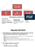 Gananciasdecapital-SegundaSesionSept2015