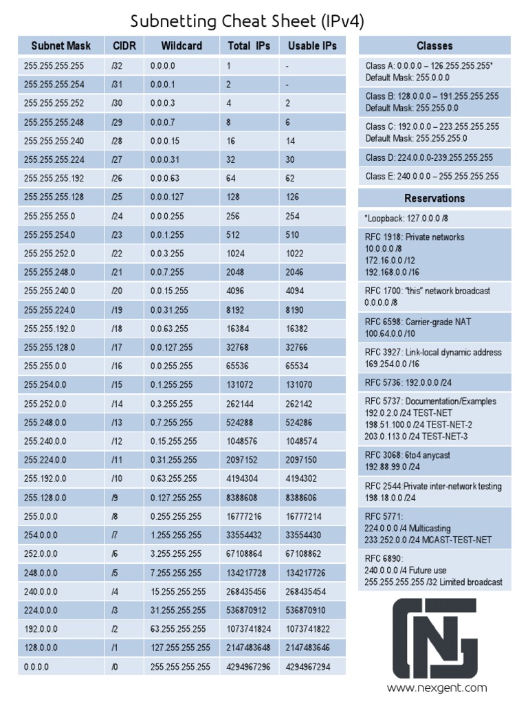 Subnetting Guru | PDF | Ip Address | Internet Standards