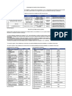 Firmas Instaladoras y Organismos PDF