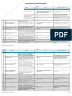 Rincian Kegiatan PKB Ahli Pertama 2019.pdf