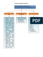 Peta Konsep Modul 8