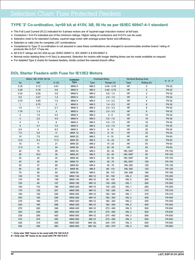 Type 2 Coordination chart.pdf Fuse (Electrical) Electric Power