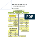 Jawatankuasa Kurikulum 2020