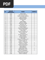 Daftar Peserta WEST Manado 2017