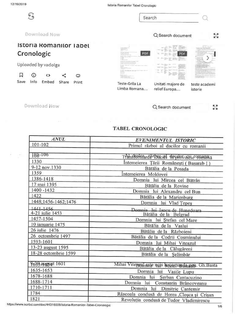 Lectiile La Istorie Pentru Bac In Ordine Cronologica Tabel Cronologic Istorie | PDF