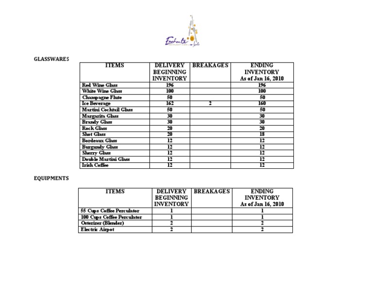 Glassware Inventory Report as of Jan 2010 | PDF