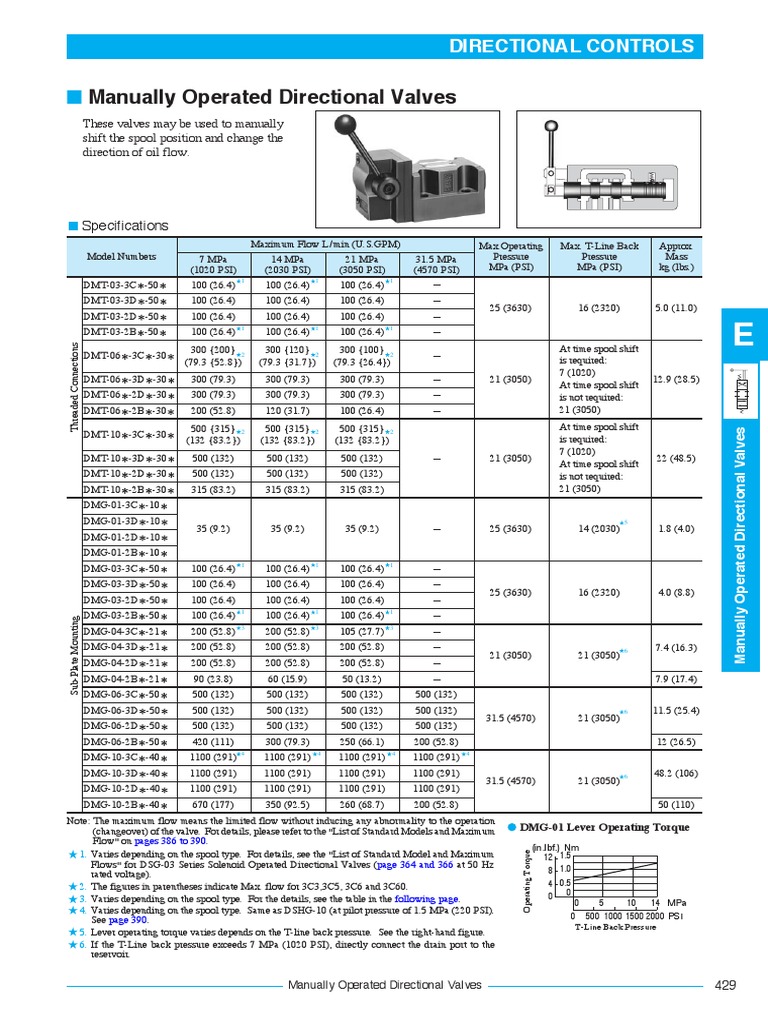 Yuken Manually Operated Valves Guide | PDF | Valve | Machines