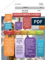 S1 Linea de Tiempo PDF