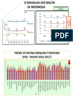 Data Stunting Riskesdas Dan PSG by Chandra Dinkes