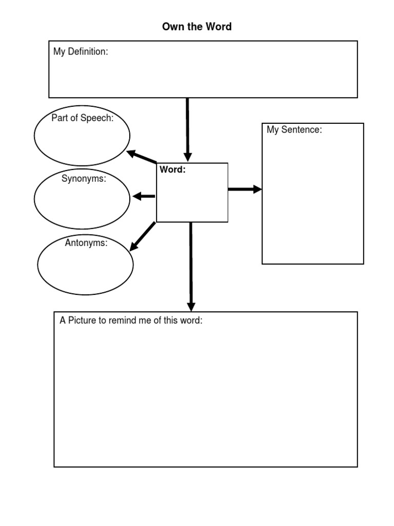 Vocabulary Building: Own the Word | PDF
