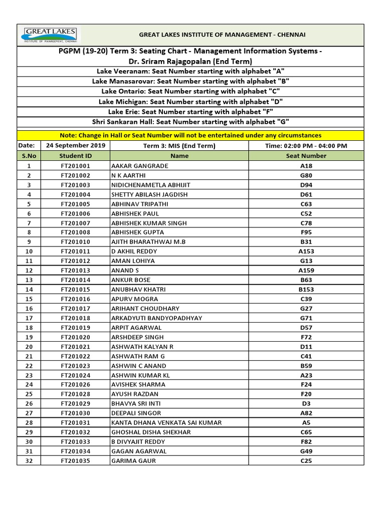 Great Lakes MIS Seating Chart for Dr. Sriram Rajagopalan PDF