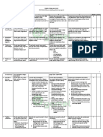 Rubrik Penilaian OSCE Station 2-Psikosomatis Gangguan Psikiatri Dengan Organik (2018) PDF