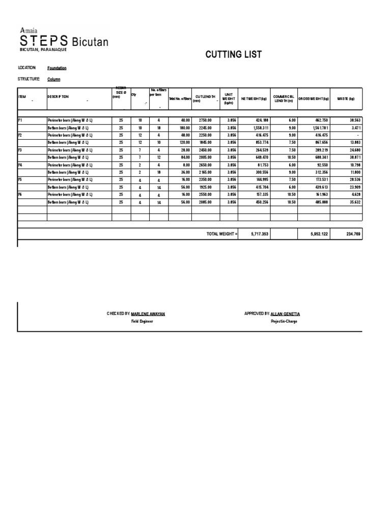 Rebar Cutting List and Weights Summary | PDF | Weather