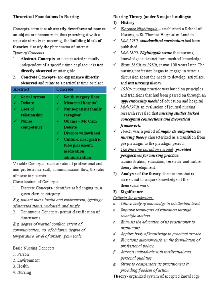 Theoretical Foundations of Nursing | PDF | Theory | Nursing