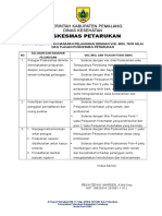 Bukti Keselarasan Harapan Pelanggan Dengan Visi