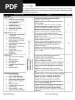 Planificação TIC (Aprendizagens Essenciais) - 7º Ano (1)