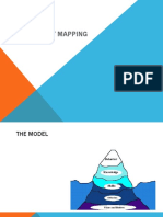 Slides For Competency Mapping