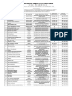 Pengumuman Beasiswa Tahap II 2018 Dibayar 2019