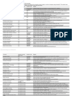 Equity Detail of Universities