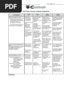 Wix Portfolio Rubric