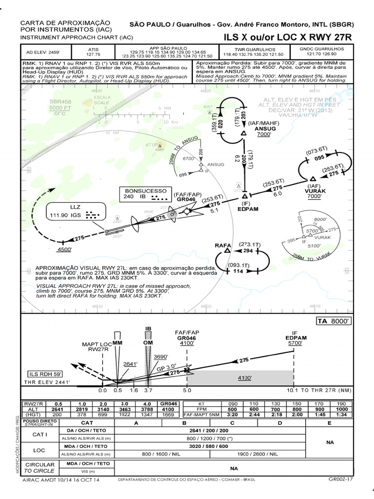What Is An Ils Y Or Loc Y Rwy 2? – XPUFKQ