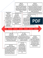 Linea Del Tiempo Historia de Microsof