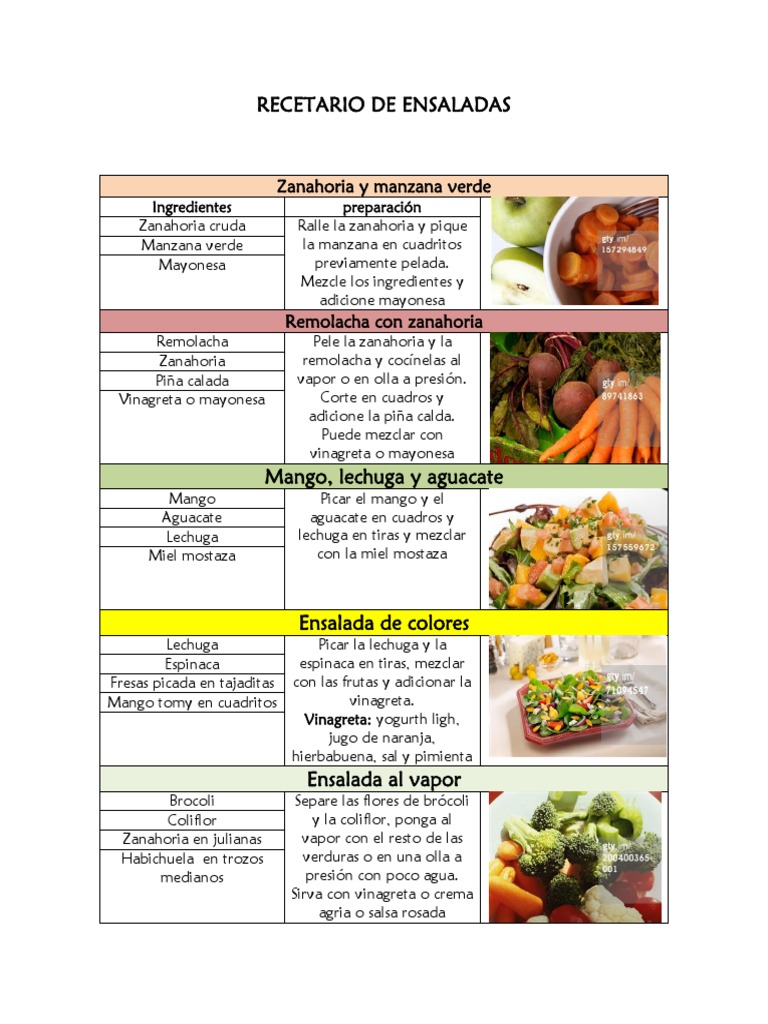 Recetario de Ensaladas | PDF | Vinagreta | ensalada