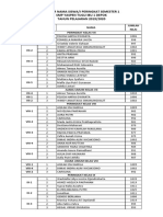 Ranking Kelas