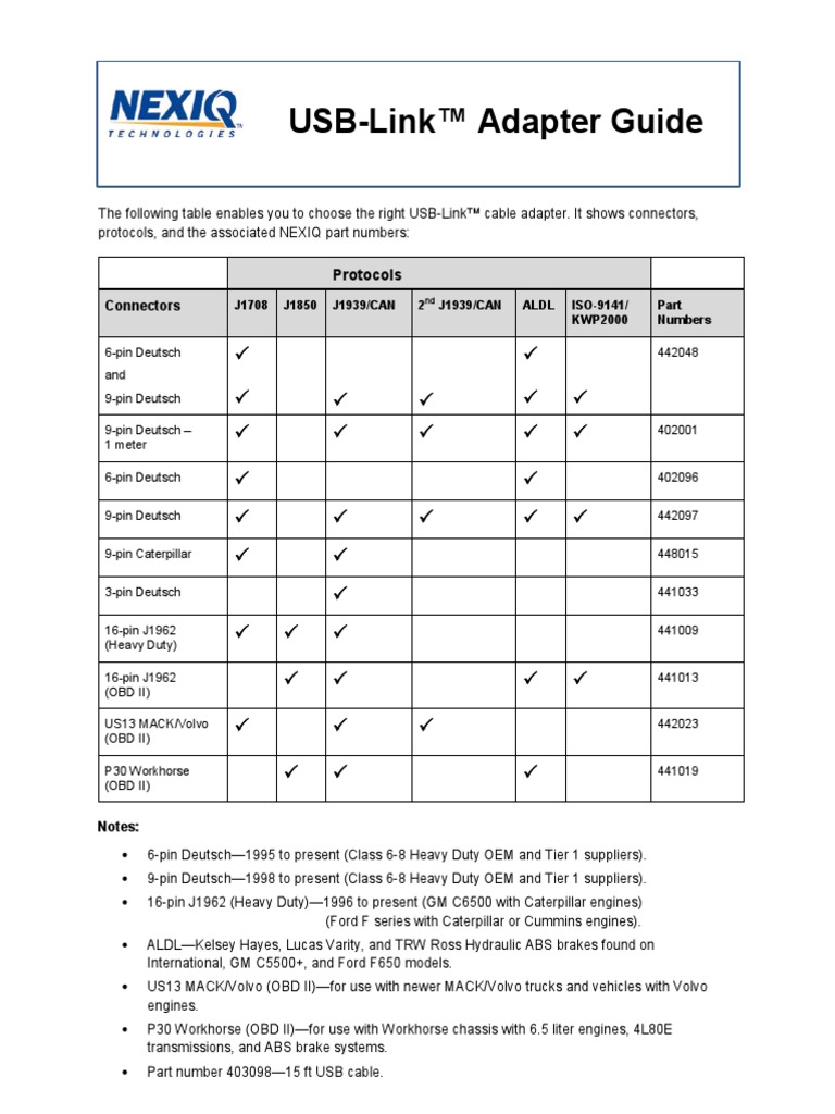 USB Link Adapter Guide 2013 PDF | PDF | Vehicle Industry | Automotive ...