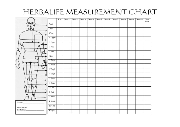 HERBALIFEMEASUREMENTCHART