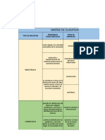 Matriz de Clasificacion Industrias